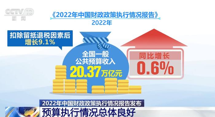 中国积极财政政策提升效能 2022年预算执行情况总体良好