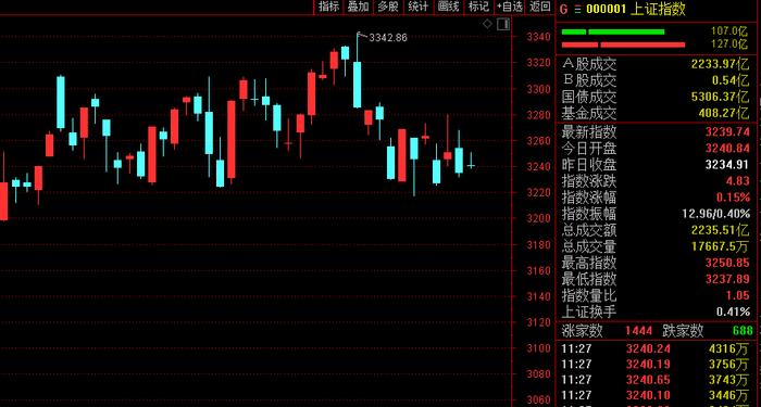 突发！东方财富冲上热搜，交易软件“崩了”！军工果然爆发：最强20%直线涨停！