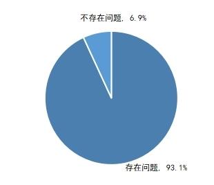 中消协公布350家“第三方测评”调查结果 超九成账号涉嫌存在测评标准类问题