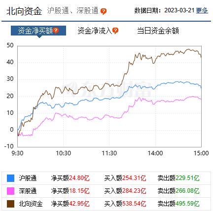 【焦点复盘】创指涨近2%终结十连跌 两市超4000股上涨 市场反攻号角就此吹响？