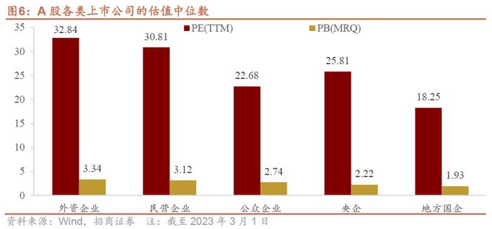 是昙花一现还是会持续表现？央国企改革投资价值分析来了