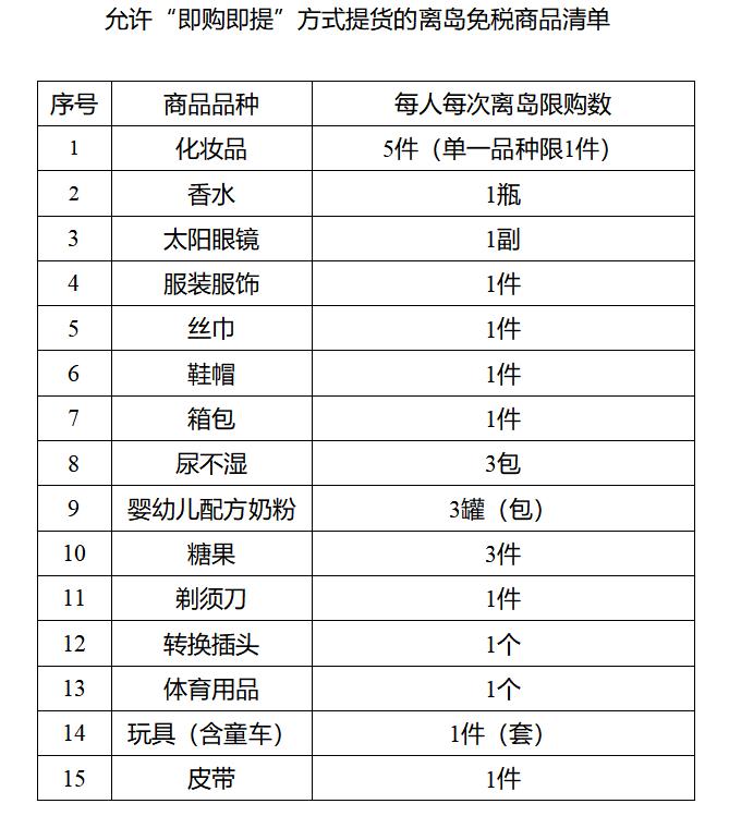 海南离岛免税购物新增“担保即提”和“即购即提”提货方式