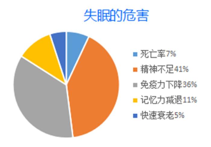 世界睡眠日丨你的睡眠可还好？你真的会“睡觉”吗？