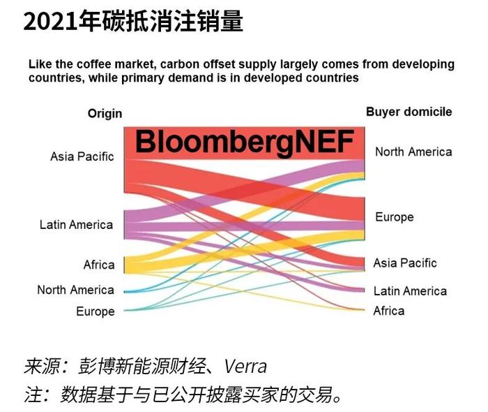 碳抵消买家应向咖啡贸易专家取经
