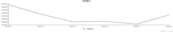 三大电信运营商港股卖空数据回到高位 接下来行情如何走？