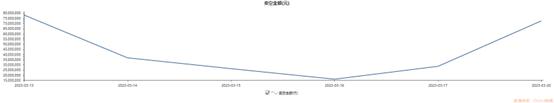 三大电信运营商港股卖空数据回到高位 接下来行情如何走？