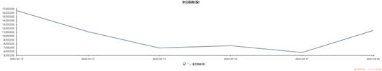 三大电信运营商港股卖空数据回到高位 接下来行情如何走？