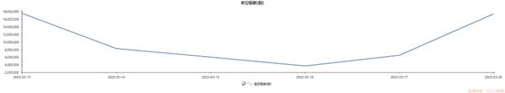 三大电信运营商港股卖空数据回到高位 接下来行情如何走？