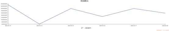 三大电信运营商港股卖空数据回到高位 接下来行情如何走？