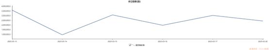 三大电信运营商港股卖空数据回到高位 接下来行情如何走？