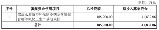 永和股份拟定增募不超35亿 2021上市两募资共12.6亿