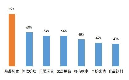 中消协公布350家“第三方测评”调查结果 超九成账号涉嫌存在测评标准类问题