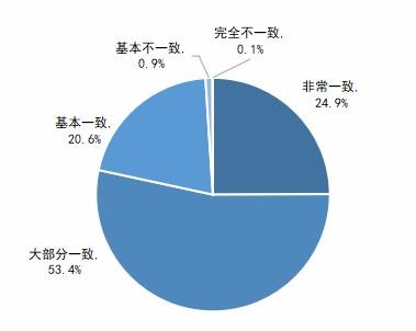 中消协公布350家“第三方测评”调查结果 超九成账号涉嫌存在测评标准类问题