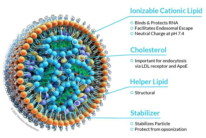 来源:precisionnanosystems.com