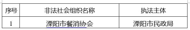 江苏省民政厅公布今年第一批取缔劝散非法社会组织名单