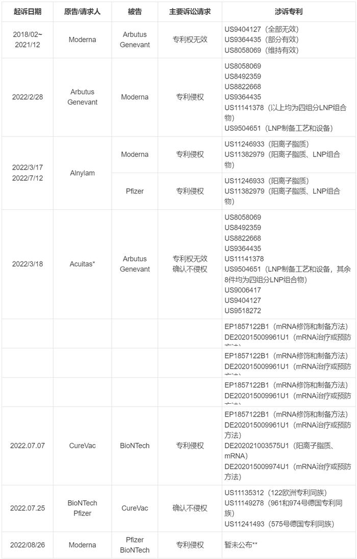 来源:海问律师事务所