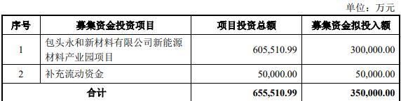 永和股份拟定增募不超35亿 2021上市两募资共12.6亿