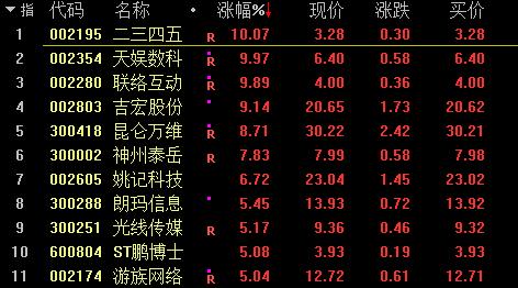 突发！东方财富冲上热搜，交易软件“崩了”！军工果然爆发：最强20%直线涨停！