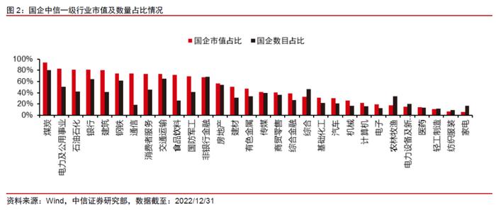 是昙花一现还是会持续表现？央国企改革投资价值分析来了