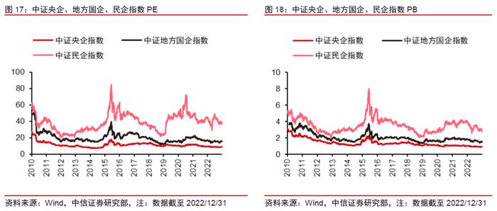 是昙花一现还是会持续表现？央国企改革投资价值分析来了