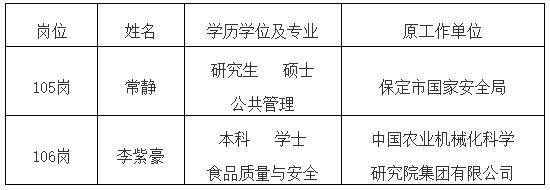 国家退役军人服务中心2022年面向社会公开招聘工作人员拟聘用人员公示