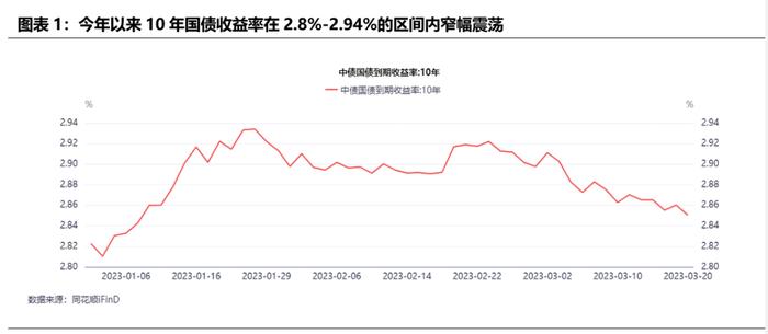 债市深度分析之选取“哑铃型策略”的必要性