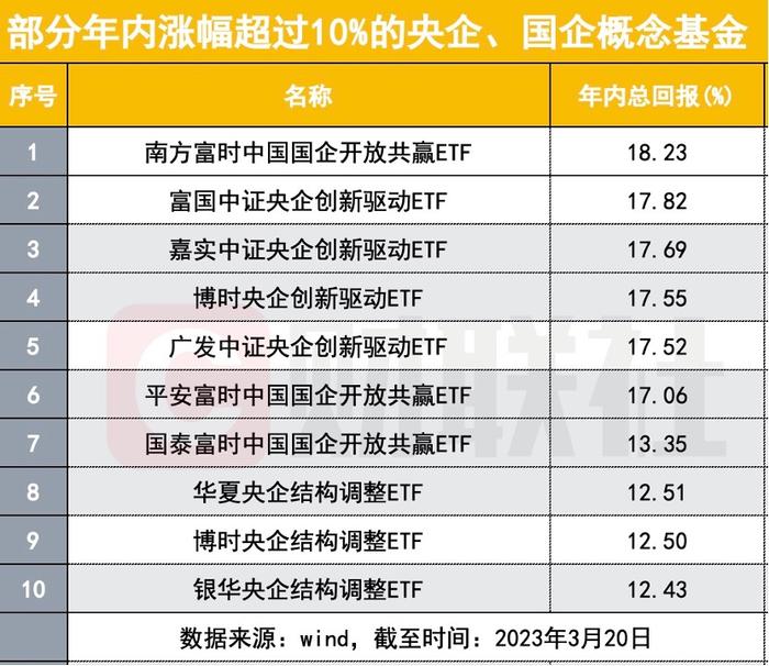 通信三巨头一天蒸发2799亿 倒车接人还是调整开始？中字头基金受伤 援军正待入场