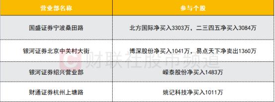 【数据看盘】茅台等多只权重股获北向抢筹 机构携手游资抄底一带一路概念股