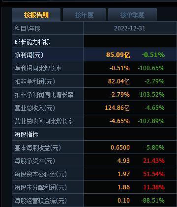 财报季|东方财富与同花顺，金融科技的绝代双骄？