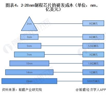 2023年中国人工智能芯片行业产业链现状分析 相关企业主要集中在北上广地区【组图】