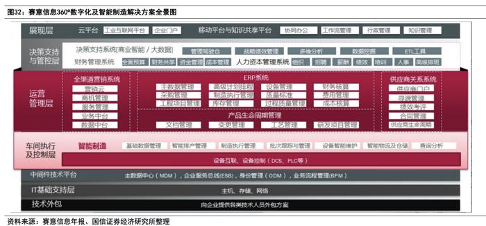 信创软件重要组成部分！华为MetaERP面世在即，A股潜在合作伙伴有这些