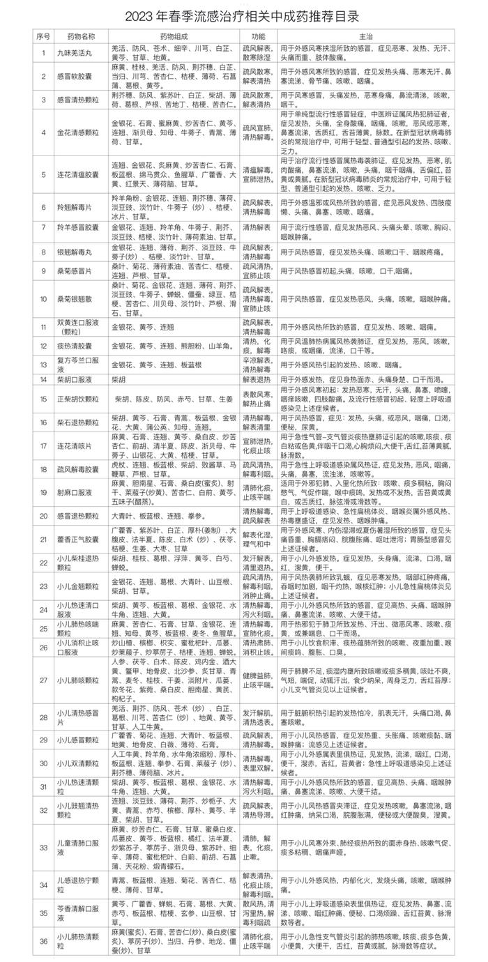 奥司他韦、安宫牛黄丸等，纳入短缺药清单