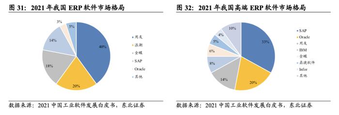 信创软件重要组成部分！华为MetaERP面世在即，A股潜在合作伙伴有这些