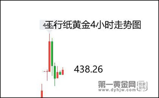 3月21日工行纸黄金报价多少?今日金价多少钱一克?