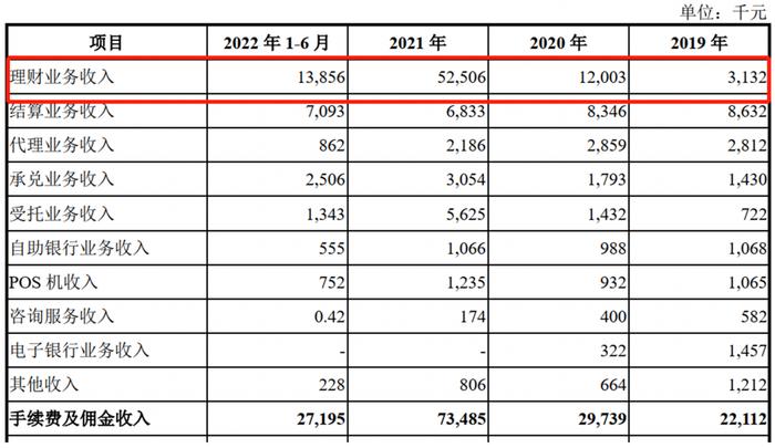 湖州银行距IPO再进一步，存监管整改意见落实不到位、市场定位跑偏问题