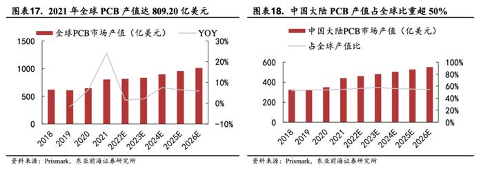 算力爆发将极大提升用量！PCB龙头股价翻倍，受益上市公司梳理