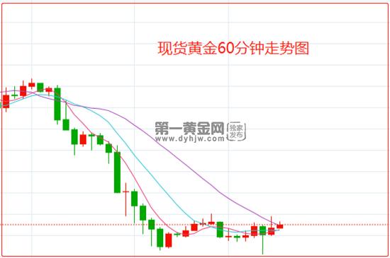 欧美银行业风险性降低，美联储决议料引爆市场，黄金能否重返2000大关？