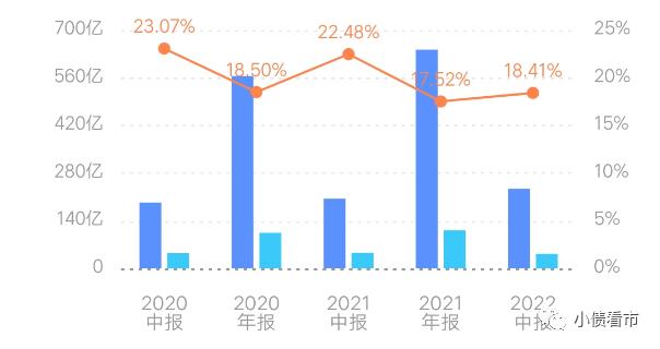 “京派房企”6亿美元永续债利息延期，公司短期偿债压力较大