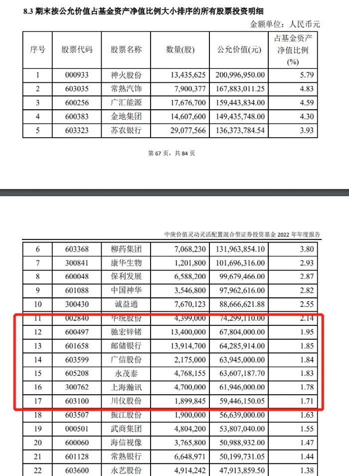 知名基金经理丘栋荣季报来了！4000字最新研判：大盘到小盘、价值到成长均有机遇