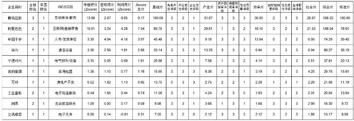 上证研究 | 中国民营企业离世界一流有多远？