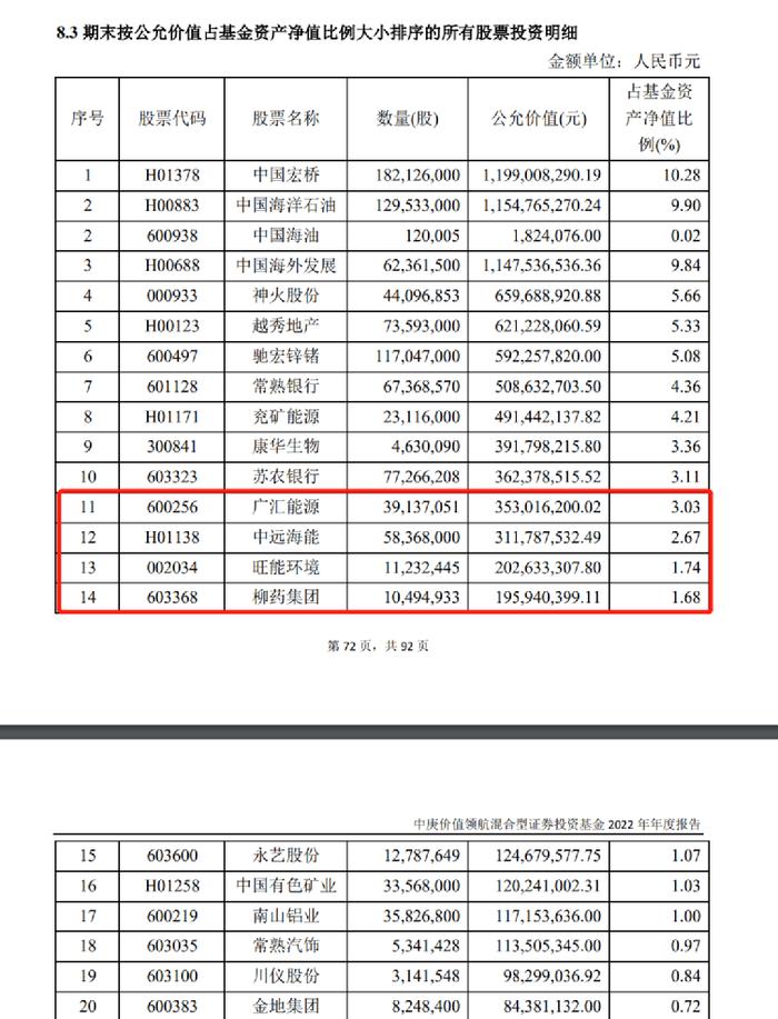 知名基金经理丘栋荣季报来了！4000字最新研判：大盘到小盘、价值到成长均有机遇