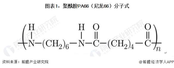 预见2023：《2023年中国聚酰胺PA66行业全景图谱》（附市场现状、竞争格局和发展趋势等）
