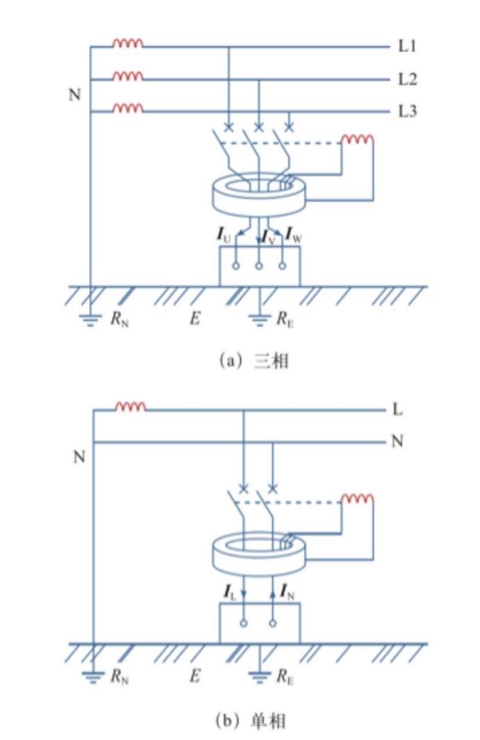 B型漏电保护器产品市场策略分析｜惟道研究