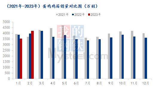 数据来源:钢联数据