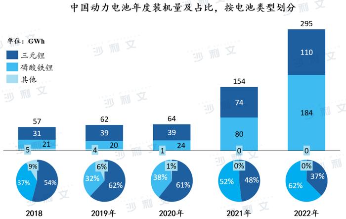 行业洞察丨五年回顾：中国动力电池市场的扩张之路