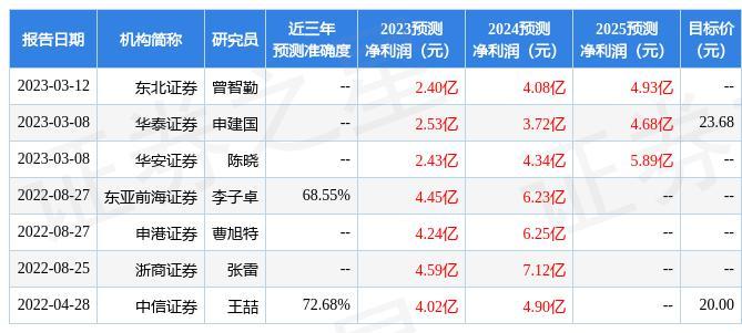 光华科技：光大证券股份有限公司、北京鑫翰资本管理有限公司等多家机构于 3 月 16 日调研我司