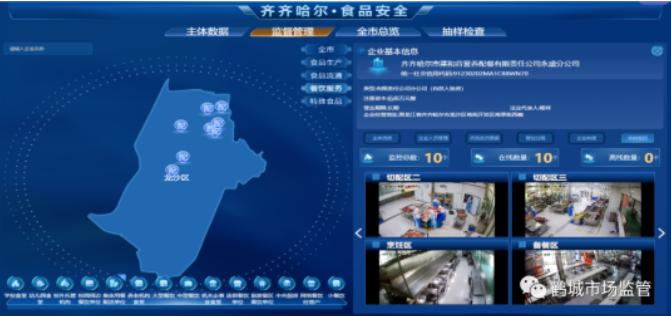 黑龙江省齐齐哈尔市：看图说话，实时监控让集体配餐机构监管“有声有色”