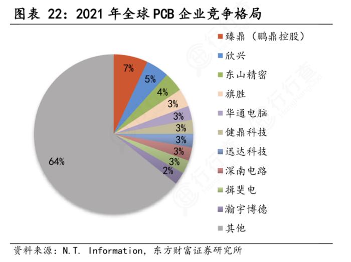 算力爆发将极大提升用量！PCB龙头股价翻倍，受益上市公司梳理