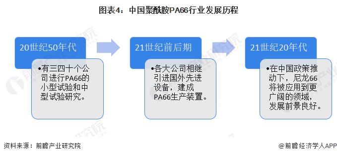 预见2023：《2023年中国聚酰胺PA66行业全景图谱》（附市场现状、竞争格局和发展趋势等）