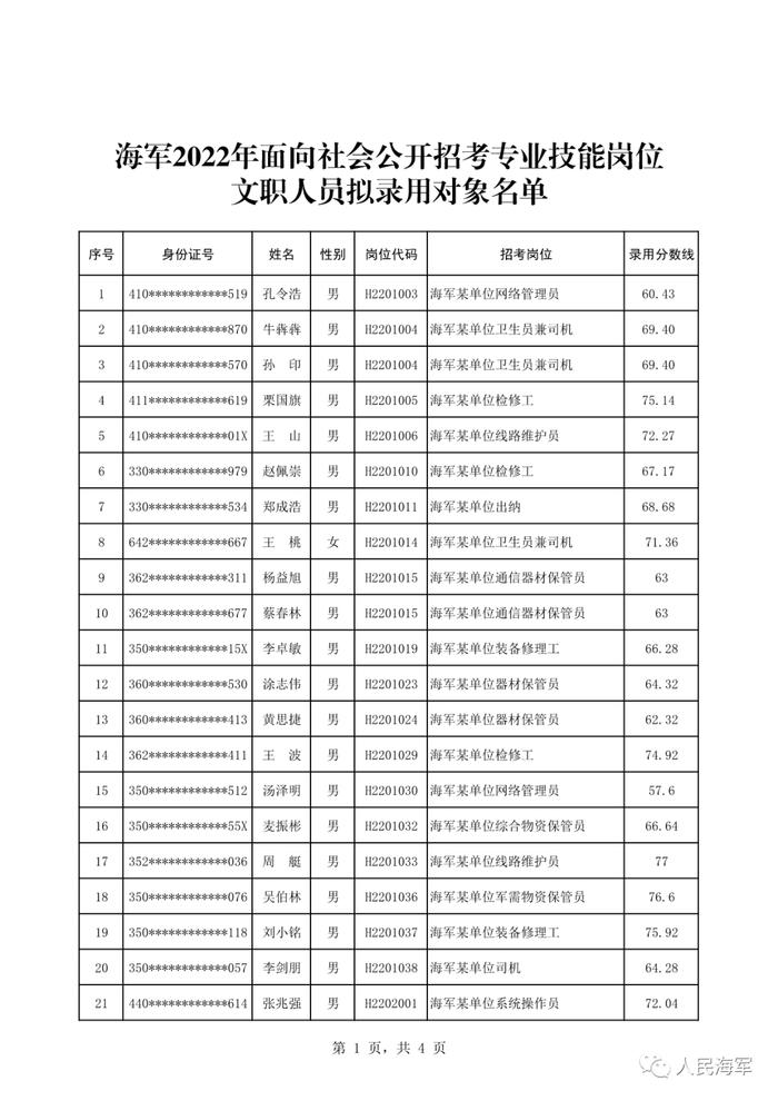 公示 | 2022年海军面向社会公开招考专业技能岗位文职人员拟录用对象名单